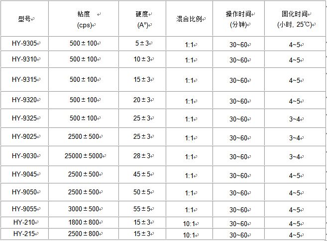電子灌封.jpg